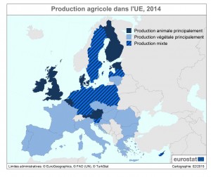 Produção agricola